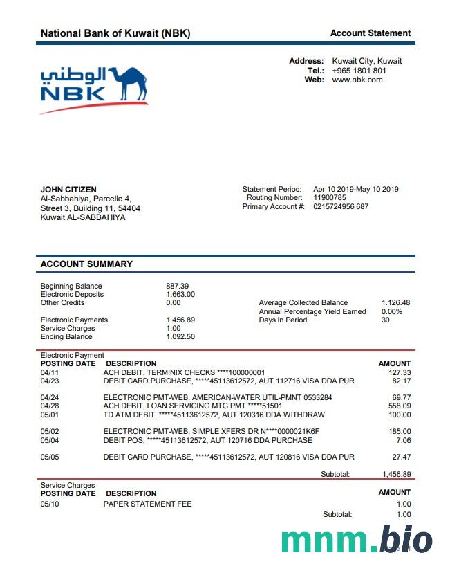 Kuwait National Bank of Kuwait NBK